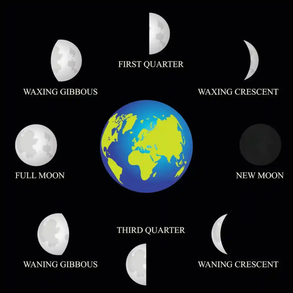 A glowing moon pouring energy into hands, symbolizing moon phase alignment with emotional intelligence in manifestation.
